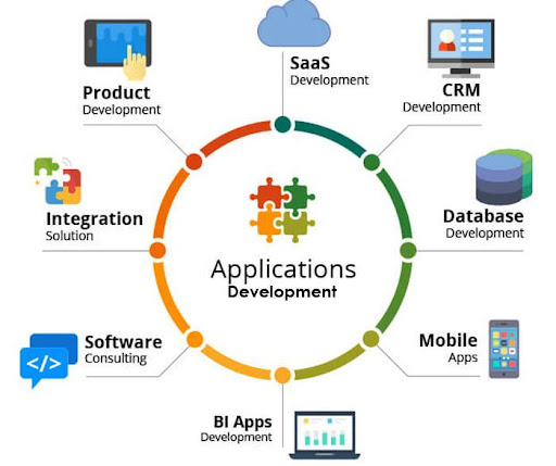 Application Development